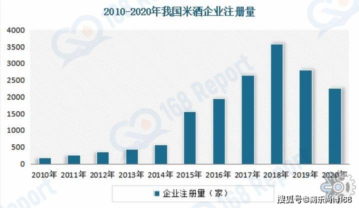 酒将顺应低度、时髦、有参与感、个性化等潮流凯发国际天生赢家米酒行业分析：将来我国